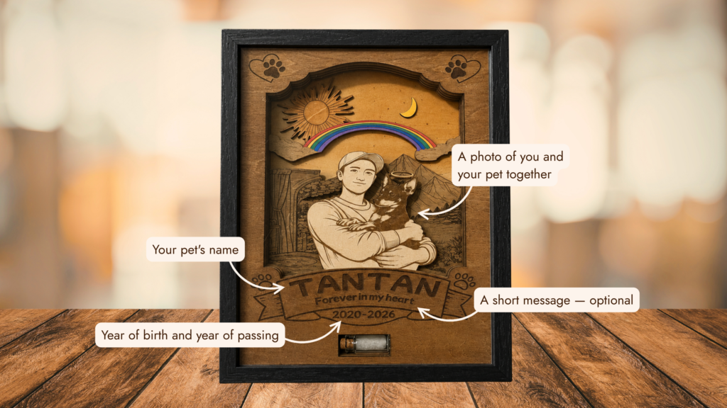 Personalized pet memorial shadow box with labeled customization areas including pet name, memorial dates, optional message, and custom photo engraving.